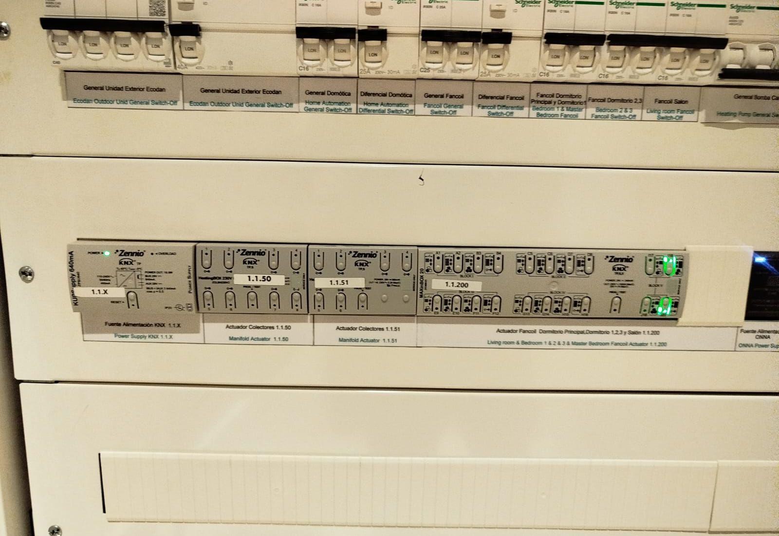Cuadro de control